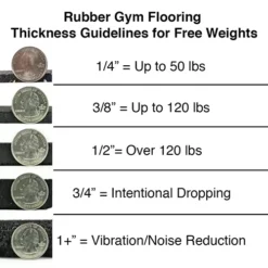 Rubber Flooring Rolls Geneva All Sizes And Colors -Floor Mat Store rubber gym thickness infographic 500.jpg